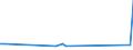 KN 73042100 /Exporte /Einheit = Preise (Euro/Tonne) /Partnerland: Faeroeer Inseln /Meldeland: Europäische Union /73042100:Bohrgest„nge `drill Pipe`, Nahtlos, aus Eisen Oder Stahl, von der fr das Bohren von ”l Oder gas Verwendeten art (Ausg. aus Gusseisen)