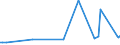 KN 73042100 /Exporte /Einheit = Preise (Euro/Tonne) /Partnerland: Andorra /Meldeland: Europäische Union /73042100:Bohrgest„nge `drill Pipe`, Nahtlos, aus Eisen Oder Stahl, von der fr das Bohren von ”l Oder gas Verwendeten art (Ausg. aus Gusseisen)