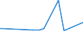 KN 73042100 /Exporte /Einheit = Preise (Euro/Tonne) /Partnerland: Estland /Meldeland: Europäische Union /73042100:Bohrgest„nge `drill Pipe`, Nahtlos, aus Eisen Oder Stahl, von der fr das Bohren von ”l Oder gas Verwendeten art (Ausg. aus Gusseisen)