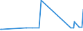 KN 73042100 /Exporte /Einheit = Preise (Euro/Tonne) /Partnerland: Lettland /Meldeland: Europäische Union /73042100:Bohrgest„nge `drill Pipe`, Nahtlos, aus Eisen Oder Stahl, von der fr das Bohren von ”l Oder gas Verwendeten art (Ausg. aus Gusseisen)