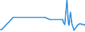 KN 73042100 /Exporte /Einheit = Preise (Euro/Tonne) /Partnerland: Bulgarien /Meldeland: Europäische Union /73042100:Bohrgest„nge `drill Pipe`, Nahtlos, aus Eisen Oder Stahl, von der fr das Bohren von ”l Oder gas Verwendeten art (Ausg. aus Gusseisen)