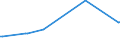 KN 73042100 /Exporte /Einheit = Preise (Euro/Tonne) /Partnerland: Albanien /Meldeland: Europäische Union /73042100:Bohrgest„nge `drill Pipe`, Nahtlos, aus Eisen Oder Stahl, von der fr das Bohren von ”l Oder gas Verwendeten art (Ausg. aus Gusseisen)