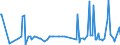 KN 73042100 /Exporte /Einheit = Preise (Euro/Tonne) /Partnerland: Ukraine /Meldeland: Europäische Union /73042100:Bohrgest„nge `drill Pipe`, Nahtlos, aus Eisen Oder Stahl, von der fr das Bohren von ”l Oder gas Verwendeten art (Ausg. aus Gusseisen)