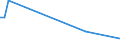 KN 73042100 /Exporte /Einheit = Preise (Euro/Tonne) /Partnerland: Weissrussland /Meldeland: Europäische Union /73042100:Bohrgest„nge `drill Pipe`, Nahtlos, aus Eisen Oder Stahl, von der fr das Bohren von ”l Oder gas Verwendeten art (Ausg. aus Gusseisen)