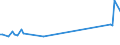 KN 73042100 /Exporte /Einheit = Preise (Euro/Tonne) /Partnerland: Usbekistan /Meldeland: Europäische Union /73042100:Bohrgest„nge `drill Pipe`, Nahtlos, aus Eisen Oder Stahl, von der fr das Bohren von ”l Oder gas Verwendeten art (Ausg. aus Gusseisen)