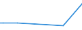 KN 73042100 /Exporte /Einheit = Preise (Euro/Tonne) /Partnerland: Tadschikistan /Meldeland: Europäische Union /73042100:Bohrgest„nge `drill Pipe`, Nahtlos, aus Eisen Oder Stahl, von der fr das Bohren von ”l Oder gas Verwendeten art (Ausg. aus Gusseisen)