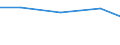 KN 73042100 /Exporte /Einheit = Preise (Euro/Tonne) /Partnerland: Kirgistan /Meldeland: Europäische Union /73042100:Bohrgest„nge `drill Pipe`, Nahtlos, aus Eisen Oder Stahl, von der fr das Bohren von ”l Oder gas Verwendeten art (Ausg. aus Gusseisen)