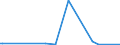 KN 73042100 /Exporte /Einheit = Preise (Euro/Tonne) /Partnerland: Bosn.-herzegowina /Meldeland: Europäische Union /73042100:Bohrgest„nge `drill Pipe`, Nahtlos, aus Eisen Oder Stahl, von der fr das Bohren von ”l Oder gas Verwendeten art (Ausg. aus Gusseisen)