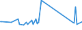 KN 73042100 /Exporte /Einheit = Preise (Euro/Tonne) /Partnerland: Ehem.jug.rep.mazed /Meldeland: Europäische Union /73042100:Bohrgest„nge `drill Pipe`, Nahtlos, aus Eisen Oder Stahl, von der fr das Bohren von ”l Oder gas Verwendeten art (Ausg. aus Gusseisen)