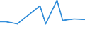 KN 73042100 /Exporte /Einheit = Preise (Euro/Tonne) /Partnerland: Serbien /Meldeland: Europäische Union /73042100:Bohrgest„nge `drill Pipe`, Nahtlos, aus Eisen Oder Stahl, von der fr das Bohren von ”l Oder gas Verwendeten art (Ausg. aus Gusseisen)