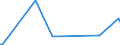 KN 73042100 /Exporte /Einheit = Preise (Euro/Tonne) /Partnerland: Sudan /Meldeland: Europäische Union /73042100:Bohrgest„nge `drill Pipe`, Nahtlos, aus Eisen Oder Stahl, von der fr das Bohren von ”l Oder gas Verwendeten art (Ausg. aus Gusseisen)