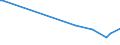 KN 73042100 /Exporte /Einheit = Preise (Euro/Tonne) /Partnerland: Mali /Meldeland: Europäische Union /73042100:Bohrgest„nge `drill Pipe`, Nahtlos, aus Eisen Oder Stahl, von der fr das Bohren von ”l Oder gas Verwendeten art (Ausg. aus Gusseisen)