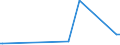 KN 73042100 /Exporte /Einheit = Preise (Euro/Tonne) /Partnerland: Niger /Meldeland: Europäische Union /73042100:Bohrgest„nge `drill Pipe`, Nahtlos, aus Eisen Oder Stahl, von der fr das Bohren von ”l Oder gas Verwendeten art (Ausg. aus Gusseisen)