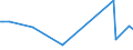 KN 73042100 /Exporte /Einheit = Preise (Euro/Tonne) /Partnerland: Senegal /Meldeland: Europäische Union /73042100:Bohrgest„nge `drill Pipe`, Nahtlos, aus Eisen Oder Stahl, von der fr das Bohren von ”l Oder gas Verwendeten art (Ausg. aus Gusseisen)