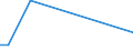 KN 73042100 /Exporte /Einheit = Preise (Euro/Tonne) /Partnerland: Sierra Leone /Meldeland: Europäische Union /73042100:Bohrgest„nge `drill Pipe`, Nahtlos, aus Eisen Oder Stahl, von der fr das Bohren von ”l Oder gas Verwendeten art (Ausg. aus Gusseisen)