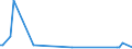 KN 73042100 /Exporte /Einheit = Preise (Euro/Tonne) /Partnerland: Elfenbeink. /Meldeland: Europäische Union /73042100:Bohrgest„nge `drill Pipe`, Nahtlos, aus Eisen Oder Stahl, von der fr das Bohren von ”l Oder gas Verwendeten art (Ausg. aus Gusseisen)