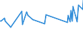 KN 73042100 /Exporte /Einheit = Preise (Euro/Tonne) /Partnerland: Ghana /Meldeland: Europäische Union /73042100:Bohrgest„nge `drill Pipe`, Nahtlos, aus Eisen Oder Stahl, von der fr das Bohren von ”l Oder gas Verwendeten art (Ausg. aus Gusseisen)