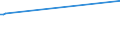 KN 73042100 /Exporte /Einheit = Preise (Euro/Tonne) /Partnerland: Togo /Meldeland: Europäische Union /73042100:Bohrgest„nge `drill Pipe`, Nahtlos, aus Eisen Oder Stahl, von der fr das Bohren von ”l Oder gas Verwendeten art (Ausg. aus Gusseisen)