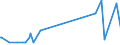 KN 73042100 /Exporte /Einheit = Preise (Euro/Tonne) /Partnerland: Kamerun /Meldeland: Europäische Union /73042100:Bohrgest„nge `drill Pipe`, Nahtlos, aus Eisen Oder Stahl, von der fr das Bohren von ”l Oder gas Verwendeten art (Ausg. aus Gusseisen)