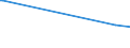 KN 73042100 /Exporte /Einheit = Preise (Euro/Tonne) /Partnerland: Zentralaf.republik /Meldeland: Europäische Union /73042100:Bohrgest„nge `drill Pipe`, Nahtlos, aus Eisen Oder Stahl, von der fr das Bohren von ”l Oder gas Verwendeten art (Ausg. aus Gusseisen)