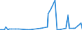 KN 73042100 /Exporte /Einheit = Preise (Euro/Tonne) /Partnerland: Gabun /Meldeland: Europäische Union /73042100:Bohrgest„nge `drill Pipe`, Nahtlos, aus Eisen Oder Stahl, von der fr das Bohren von ”l Oder gas Verwendeten art (Ausg. aus Gusseisen)