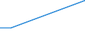 KN 73042100 /Exporte /Einheit = Preise (Euro/Tonne) /Partnerland: Aethiopien /Meldeland: Europäische Union /73042100:Bohrgest„nge `drill Pipe`, Nahtlos, aus Eisen Oder Stahl, von der fr das Bohren von ”l Oder gas Verwendeten art (Ausg. aus Gusseisen)