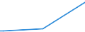 KN 73042100 /Exporte /Einheit = Preise (Euro/Tonne) /Partnerland: Dschibuti /Meldeland: Europäische Union /73042100:Bohrgest„nge `drill Pipe`, Nahtlos, aus Eisen Oder Stahl, von der fr das Bohren von ”l Oder gas Verwendeten art (Ausg. aus Gusseisen)