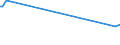 KN 73042100 /Exporte /Einheit = Preise (Euro/Tonne) /Partnerland: Tansania /Meldeland: Europäische Union /73042100:Bohrgest„nge `drill Pipe`, Nahtlos, aus Eisen Oder Stahl, von der fr das Bohren von ”l Oder gas Verwendeten art (Ausg. aus Gusseisen)