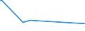 KN 73042100 /Exporte /Einheit = Preise (Euro/Tonne) /Partnerland: Madagaskar /Meldeland: Europäische Union /73042100:Bohrgest„nge `drill Pipe`, Nahtlos, aus Eisen Oder Stahl, von der fr das Bohren von ”l Oder gas Verwendeten art (Ausg. aus Gusseisen)