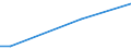 KN 73042100 /Exporte /Einheit = Preise (Euro/Tonne) /Partnerland: Namibia /Meldeland: Europäische Union /73042100:Bohrgest„nge `drill Pipe`, Nahtlos, aus Eisen Oder Stahl, von der fr das Bohren von ”l Oder gas Verwendeten art (Ausg. aus Gusseisen)