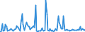 KN 73042100 /Exporte /Einheit = Preise (Euro/Tonne) /Partnerland: Vereinigte Staaten von Amerika /Meldeland: Europäische Union /73042100:Bohrgest„nge `drill Pipe`, Nahtlos, aus Eisen Oder Stahl, von der fr das Bohren von ”l Oder gas Verwendeten art (Ausg. aus Gusseisen)