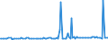 KN 73042100 /Exporte /Einheit = Preise (Euro/Tonne) /Partnerland: Kanada /Meldeland: Europäische Union /73042100:Bohrgest„nge `drill Pipe`, Nahtlos, aus Eisen Oder Stahl, von der fr das Bohren von ”l Oder gas Verwendeten art (Ausg. aus Gusseisen)