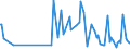 KN 73042100 /Exporte /Einheit = Preise (Euro/Tonne) /Partnerland: Mexiko /Meldeland: Europäische Union /73042100:Bohrgest„nge `drill Pipe`, Nahtlos, aus Eisen Oder Stahl, von der fr das Bohren von ”l Oder gas Verwendeten art (Ausg. aus Gusseisen)