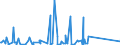 CN 73042300 /Exports /Unit = Prices (Euro/ton) /Partner: Egypt /Reporter: Eur27_2020 /73042300:Drill Pipe, Seamless, of a Kind Used in Drilling for oil or Gas, of Iron or Steel (Excl. Products of Stainless Steel or of Cast Iron)