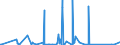 CN 73043120 /Exports /Unit = Prices (Euro/ton) /Partner: Gabon /Reporter: Eur27_2020 /73043120:Precision Tubes, Seamless, of Circular Cross-section, of Iron or Non-alloy Steel, Cold-drawn or Cold-rolled `cold-reduced` (Excl. Line Pipe of a Kind Used for oil or gas Pipelines or Casing and Tubing of a Kind Used for Drilling for oil or Gas)