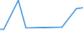 KN 73043199 /Exporte /Einheit = Preise (Euro/Tonne) /Partnerland: Sierra Leone /Meldeland: Europäische Union /73043199:Rohre und Hohlprofile, Nahtlos, mit Kreisf”rmigem Querschnitt, aus Eisen (Ausg. Gusseisen) Oder Nichtlegiertem Stahl, Kaltgezogen Oder Kaltgewalzt (Ausg. Rohre fr ”l- Oder Gasfernleitungen Oder fr das Bohren Oder F”rdern von ”l Oder gas Verwendet, Rohre fr Gas- Oder Flssigkeitsleitungen, mit Formstcken, Verschlussstcken Oder Verbindungsstcken, fr Zivile Luftfahrzeuge Sowie Pr„zisionsstahlrohre)