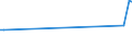 KN 73043920 /Exporte /Einheit = Preise (Euro/Tonne) /Partnerland: Frankreich /Meldeland: Europäische Union /73043920:Rohre und Hohlprofile, Nahtlos, mit Kreisf”rmigem Querschnitt, aus Eisen (Ausg. Gusseisen) Oder Nichtlegiertem Stahl, Nicht Kaltgezogen Oder Kaltgewalzt, fr Gas- Oder Flssigkeitsleitungen, mit Formstcken, Verschlussstcken Oder Verbindungsstcken, fr Zivile Luftfahrzeuge