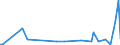 KN 73043920 /Exporte /Einheit = Preise (Euro/Tonne) /Partnerland: Irland /Meldeland: Europäische Union /73043920:Rohre und Hohlprofile, Nahtlos, mit Kreisf”rmigem Querschnitt, aus Eisen (Ausg. Gusseisen) Oder Nichtlegiertem Stahl, Nicht Kaltgezogen Oder Kaltgewalzt, fr Gas- Oder Flssigkeitsleitungen, mit Formstcken, Verschlussstcken Oder Verbindungsstcken, fr Zivile Luftfahrzeuge