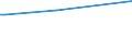 KN 73043920 /Exporte /Einheit = Preise (Euro/Tonne) /Partnerland: Kroatien /Meldeland: Europäische Union /73043920:Rohre und Hohlprofile, Nahtlos, mit Kreisf”rmigem Querschnitt, aus Eisen (Ausg. Gusseisen) Oder Nichtlegiertem Stahl, Nicht Kaltgezogen Oder Kaltgewalzt, fr Gas- Oder Flssigkeitsleitungen, mit Formstcken, Verschlussstcken Oder Verbindungsstcken, fr Zivile Luftfahrzeuge