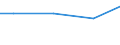 KN 73043920 /Exporte /Einheit = Preise (Euro/Tonne) /Partnerland: Indien /Meldeland: Europäische Union /73043920:Rohre und Hohlprofile, Nahtlos, mit Kreisf”rmigem Querschnitt, aus Eisen (Ausg. Gusseisen) Oder Nichtlegiertem Stahl, Nicht Kaltgezogen Oder Kaltgewalzt, fr Gas- Oder Flssigkeitsleitungen, mit Formstcken, Verschlussstcken Oder Verbindungsstcken, fr Zivile Luftfahrzeuge