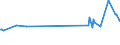 KN 73043930 /Exporte /Einheit = Preise (Euro/Tonne) /Partnerland: Irland /Meldeland: Europäische Union /73043930:Rohre und Hohlprofile, Nahtlos, mit Kreisf”rmigem Querschnitt, aus Eisen Oder Nichtlegiertem Stahl, Nicht Kaltgezogen Oder Kaltgewalzt, mit Einem Žuáeren Durchmesser von > 421 mm und Einer Wanddicke von > 10,5 mm (Ausg. aus Gusseisen Sowie Rohre von der fr ”l- Oder Gasfernleitungen Oder von der fr das Bohren Oder F”rdern von ”l Oder gas Verwendeten Art)