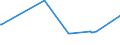 KN 73043930 /Exporte /Einheit = Preise (Euro/Tonne) /Partnerland: Lettland /Meldeland: Europäische Union /73043930:Rohre und Hohlprofile, Nahtlos, mit Kreisf”rmigem Querschnitt, aus Eisen Oder Nichtlegiertem Stahl, Nicht Kaltgezogen Oder Kaltgewalzt, mit Einem Žuáeren Durchmesser von > 421 mm und Einer Wanddicke von > 10,5 mm (Ausg. aus Gusseisen Sowie Rohre von der fr ”l- Oder Gasfernleitungen Oder von der fr das Bohren Oder F”rdern von ”l Oder gas Verwendeten Art)