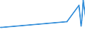 KN 73043930 /Exporte /Einheit = Preise (Euro/Tonne) /Partnerland: Ukraine /Meldeland: Europäische Union /73043930:Rohre und Hohlprofile, Nahtlos, mit Kreisf”rmigem Querschnitt, aus Eisen Oder Nichtlegiertem Stahl, Nicht Kaltgezogen Oder Kaltgewalzt, mit Einem Žuáeren Durchmesser von > 421 mm und Einer Wanddicke von > 10,5 mm (Ausg. aus Gusseisen Sowie Rohre von der fr ”l- Oder Gasfernleitungen Oder von der fr das Bohren Oder F”rdern von ”l Oder gas Verwendeten Art)