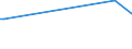 KN 73043930 /Exporte /Einheit = Preise (Euro/Tonne) /Partnerland: Kasachstan /Meldeland: Europäische Union /73043930:Rohre und Hohlprofile, Nahtlos, mit Kreisf”rmigem Querschnitt, aus Eisen Oder Nichtlegiertem Stahl, Nicht Kaltgezogen Oder Kaltgewalzt, mit Einem Žuáeren Durchmesser von > 421 mm und Einer Wanddicke von > 10,5 mm (Ausg. aus Gusseisen Sowie Rohre von der fr ”l- Oder Gasfernleitungen Oder von der fr das Bohren Oder F”rdern von ”l Oder gas Verwendeten Art)