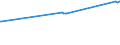 KN 73043930 /Exporte /Einheit = Preise (Euro/Tonne) /Partnerland: Turkmenistan /Meldeland: Europäische Union /73043930:Rohre und Hohlprofile, Nahtlos, mit Kreisf”rmigem Querschnitt, aus Eisen Oder Nichtlegiertem Stahl, Nicht Kaltgezogen Oder Kaltgewalzt, mit Einem Žuáeren Durchmesser von > 421 mm und Einer Wanddicke von > 10,5 mm (Ausg. aus Gusseisen Sowie Rohre von der fr ”l- Oder Gasfernleitungen Oder von der fr das Bohren Oder F”rdern von ”l Oder gas Verwendeten Art)