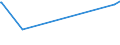 KN 73043930 /Exporte /Einheit = Preise (Euro/Tonne) /Partnerland: Ehem.jug.rep.mazed /Meldeland: Europäische Union /73043930:Rohre und Hohlprofile, Nahtlos, mit Kreisf”rmigem Querschnitt, aus Eisen Oder Nichtlegiertem Stahl, Nicht Kaltgezogen Oder Kaltgewalzt, mit Einem Žuáeren Durchmesser von > 421 mm und Einer Wanddicke von > 10,5 mm (Ausg. aus Gusseisen Sowie Rohre von der fr ”l- Oder Gasfernleitungen Oder von der fr das Bohren Oder F”rdern von ”l Oder gas Verwendeten Art)