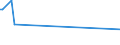 KN 73043930 /Exporte /Einheit = Preise (Euro/Tonne) /Partnerland: Guinea /Meldeland: Europäische Union /73043930:Rohre und Hohlprofile, Nahtlos, mit Kreisf”rmigem Querschnitt, aus Eisen Oder Nichtlegiertem Stahl, Nicht Kaltgezogen Oder Kaltgewalzt, mit Einem Žuáeren Durchmesser von > 421 mm und Einer Wanddicke von > 10,5 mm (Ausg. aus Gusseisen Sowie Rohre von der fr ”l- Oder Gasfernleitungen Oder von der fr das Bohren Oder F”rdern von ”l Oder gas Verwendeten Art)