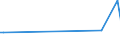 KN 73043930 /Exporte /Einheit = Preise (Euro/Tonne) /Partnerland: Ghana /Meldeland: Europäische Union /73043930:Rohre und Hohlprofile, Nahtlos, mit Kreisf”rmigem Querschnitt, aus Eisen Oder Nichtlegiertem Stahl, Nicht Kaltgezogen Oder Kaltgewalzt, mit Einem Žuáeren Durchmesser von > 421 mm und Einer Wanddicke von > 10,5 mm (Ausg. aus Gusseisen Sowie Rohre von der fr ”l- Oder Gasfernleitungen Oder von der fr das Bohren Oder F”rdern von ”l Oder gas Verwendeten Art)