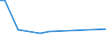 KN 73043930 /Exporte /Einheit = Preise (Euro/Tonne) /Partnerland: Gabun /Meldeland: Europäische Union /73043930:Rohre und Hohlprofile, Nahtlos, mit Kreisf”rmigem Querschnitt, aus Eisen Oder Nichtlegiertem Stahl, Nicht Kaltgezogen Oder Kaltgewalzt, mit Einem Žuáeren Durchmesser von > 421 mm und Einer Wanddicke von > 10,5 mm (Ausg. aus Gusseisen Sowie Rohre von der fr ”l- Oder Gasfernleitungen Oder von der fr das Bohren Oder F”rdern von ”l Oder gas Verwendeten Art)