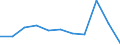 KN 73043951 /Exporte /Einheit = Preise (Euro/Tonne) /Partnerland: Belgien/Luxemburg /Meldeland: Europäische Union /73043951:Gewinderohre, Glattendig Oder mit Gewinde, Nahtlos, aus Eisen 'ausg. Gusseisen' Oder Nichtlegiertem Stahl, Verzinkt